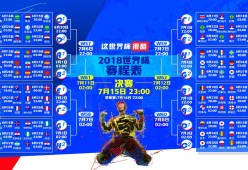 世界杯小组赛首轮：英格兰4比1大胜非洲劲旅 索斯盖特暂时平息质疑