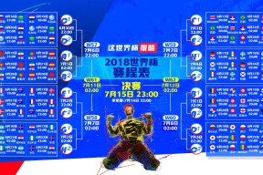 世界帆船赛事气象预报服务商绩效公示与续约建议，帆船世界锦标赛